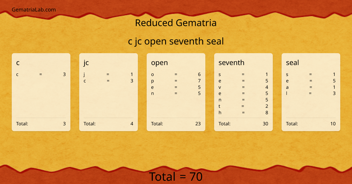 c jc open seventh seal in reduced Gematria